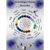 Astrologer Stone Garnet, Amethyst, Angelite , Crystal, Green Aventurine,Mother Of Pearl ,Carnelian , Tsavorite garnet, Lapis lazuli , Pink Tourmaline , Citrine , Howlite Turquoise Bracelet 8mm