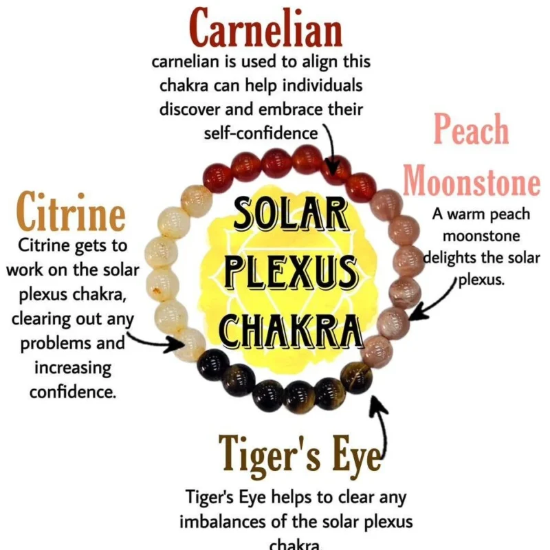 SOLAR PLEXUS Chakra Natural Stone Crystal Bracelet 8mm Citrine, Carnelian, Peach Moonstone, Tiger's eye  Gemstone Healing Bracelet